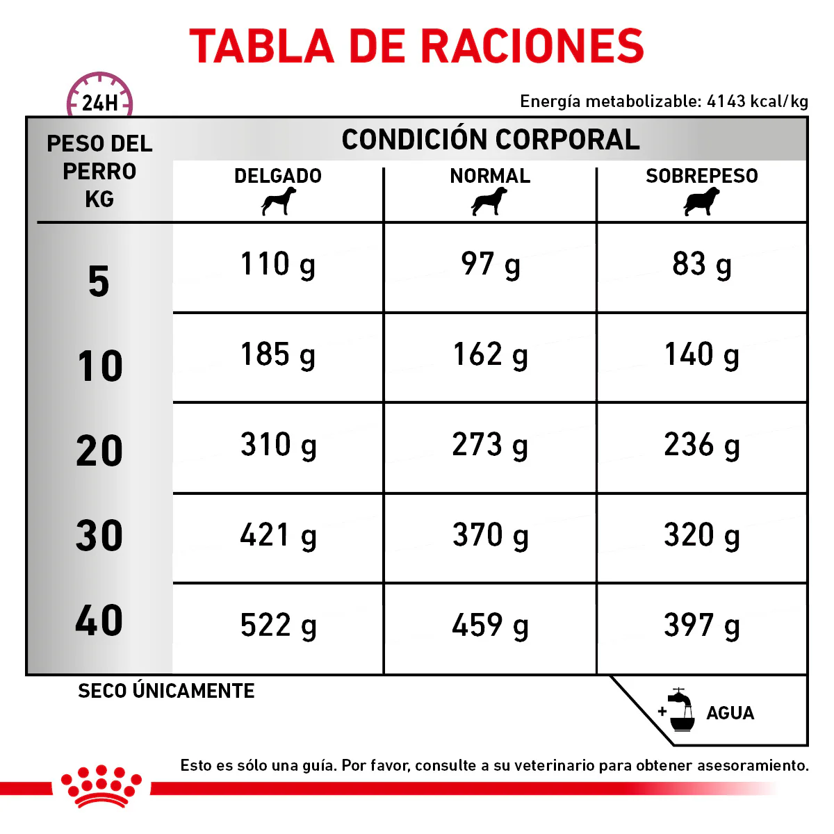 Early Cardiac - Image 3
