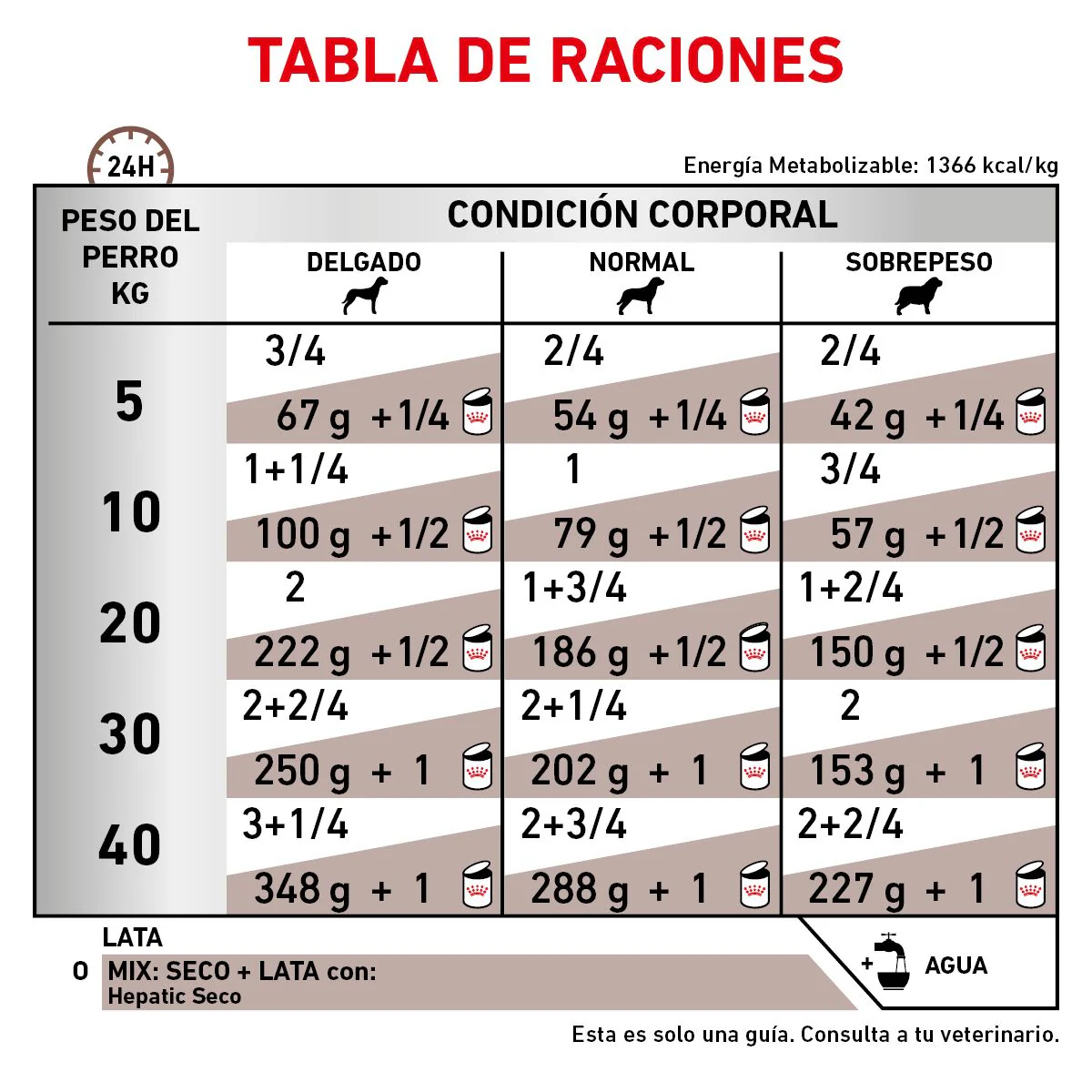 Lata Hepatic Royal Canin 390 Gr. - Image 3